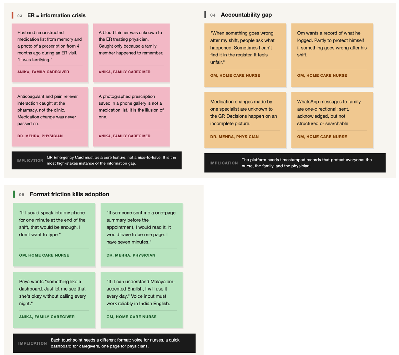 Affinity map — ER equals information crisis, accountability gap, format friction kills adoption