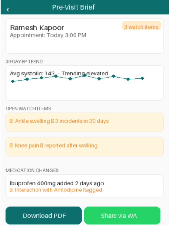 Wireframe — physician pre-visit brief